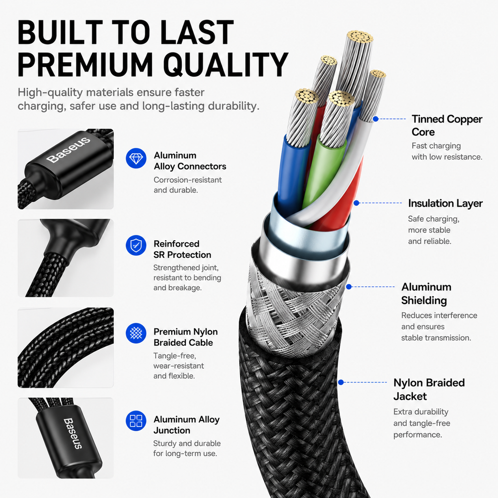Baseus 3-in-1 Fast Charging Cable, USB-A to USB-C, Lightning & Micro USB, 3.5A Multi Charging Cable for iPhone, Samsung Galaxy, Android, Tablets & More (120cm)