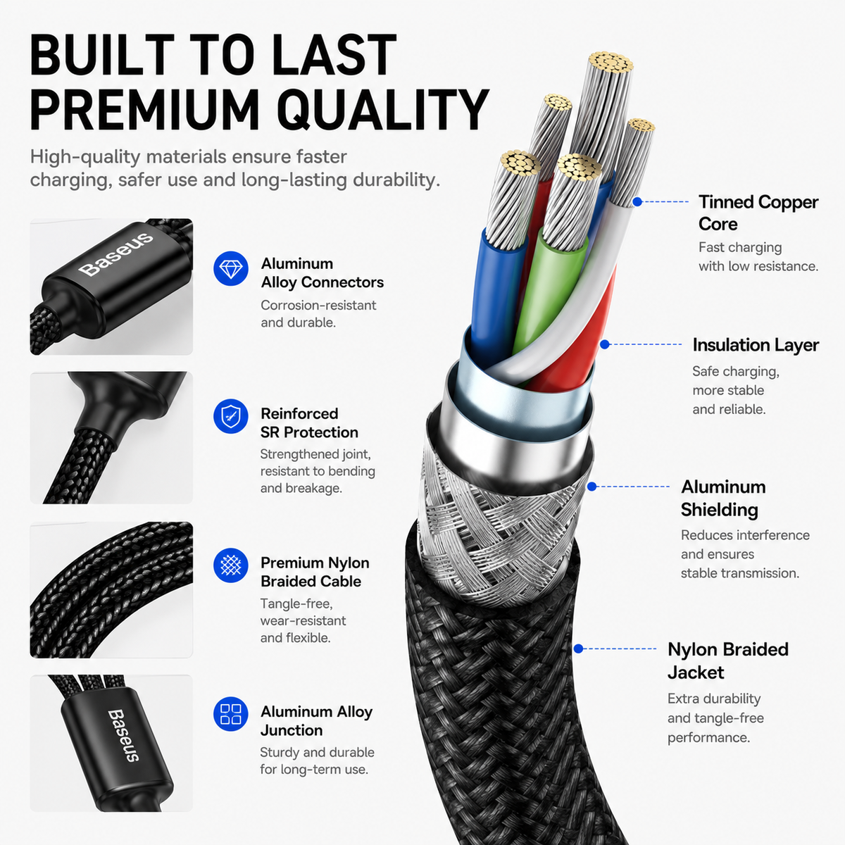 Baseus 3-in-1 Fast Charging Cable, USB-A to USB-C, Lightning & Micro USB, 3.5A Multi Charging Cable for iPhone, Samsung Galaxy, Android, Tablets & More (120cm)