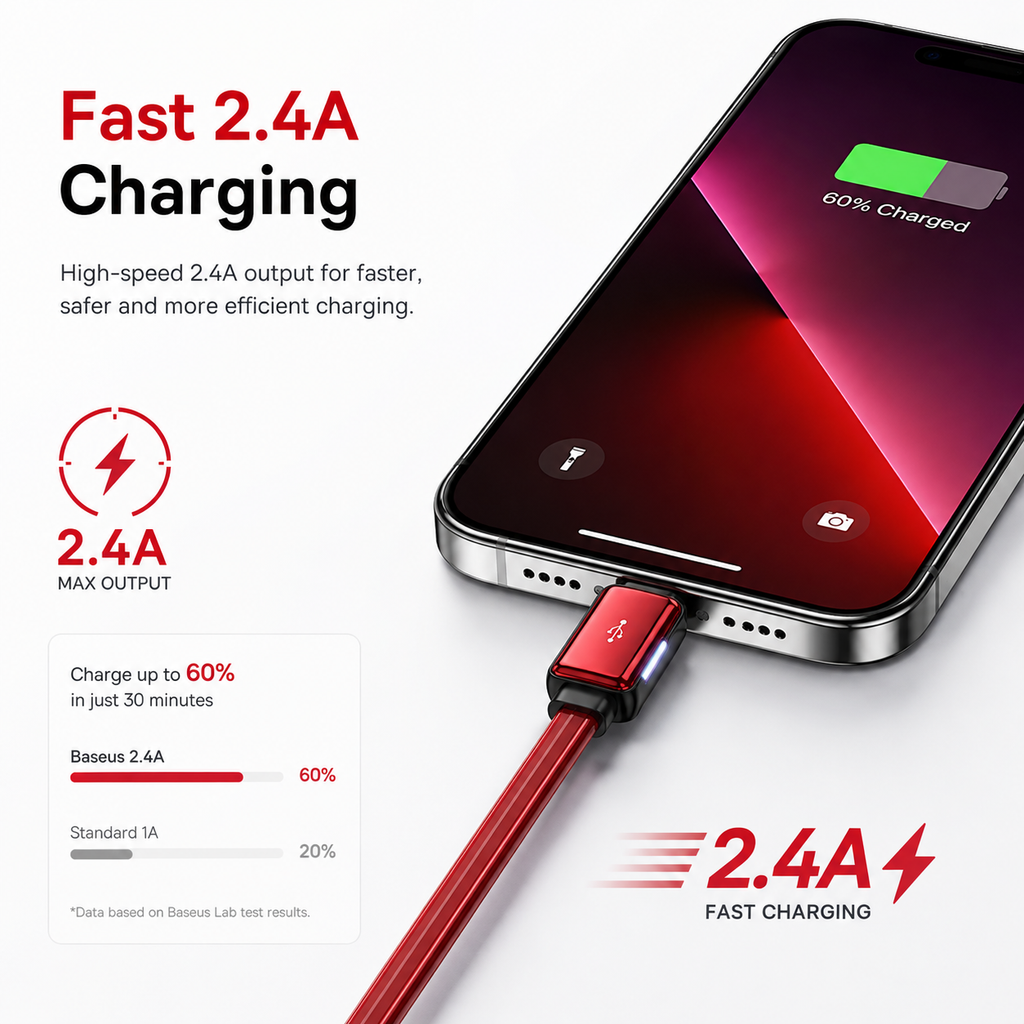 Baseus Flat Glowing Lightning Cable, 2.4A Fast Charging USB Data Cable, LED Indicator, 480Mbps Sync, 1M for iPhone 14/13/12/11/XR/XS/X/8/7/SE & iPad - Red