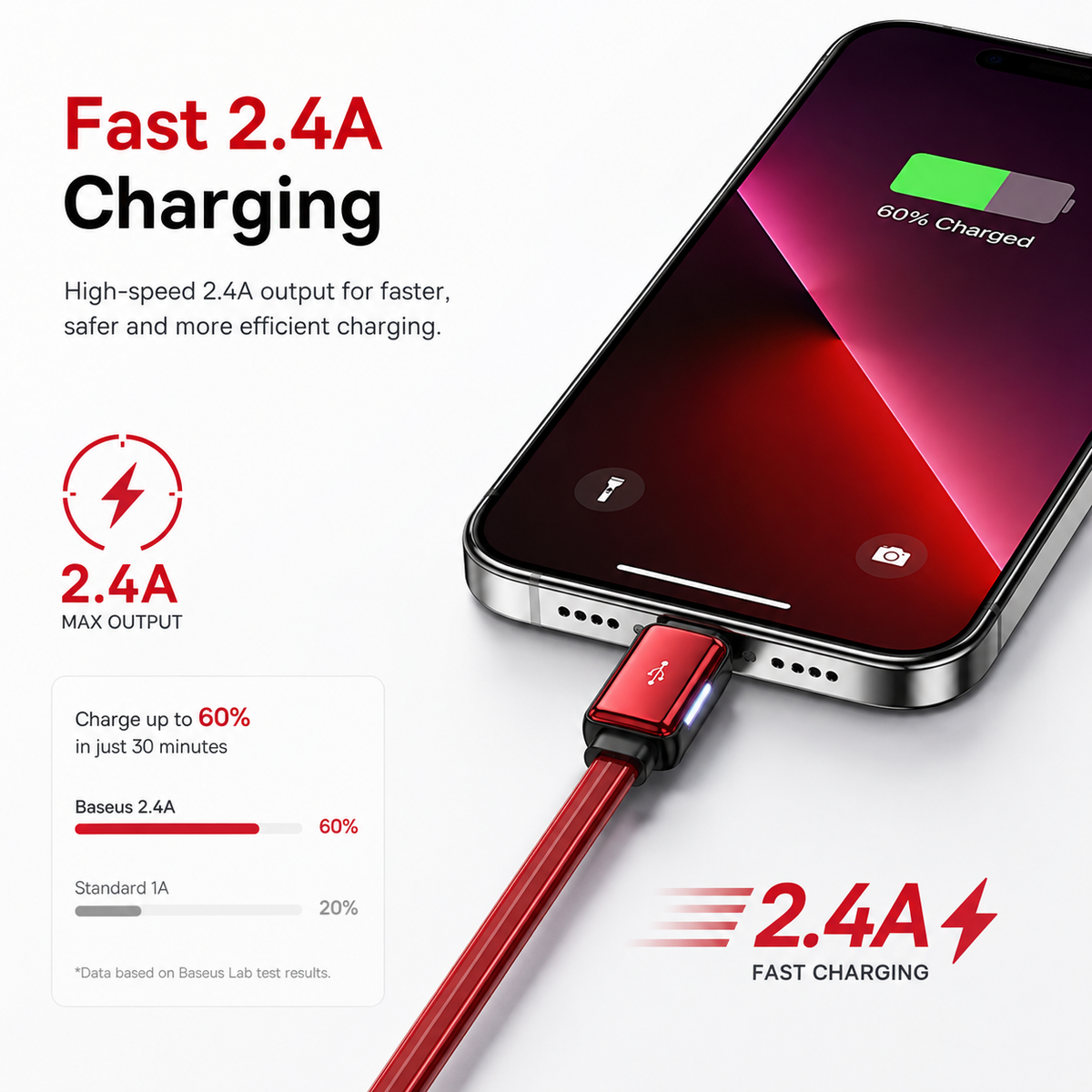Baseus Flat Glowing Lightning Cable, 2.4A Fast Charging USB Data Cable, LED Indicator, 480Mbps Sync, 1M for iPhone 14/13/12/11/XR/XS/X/8/7/SE & iPad - Red