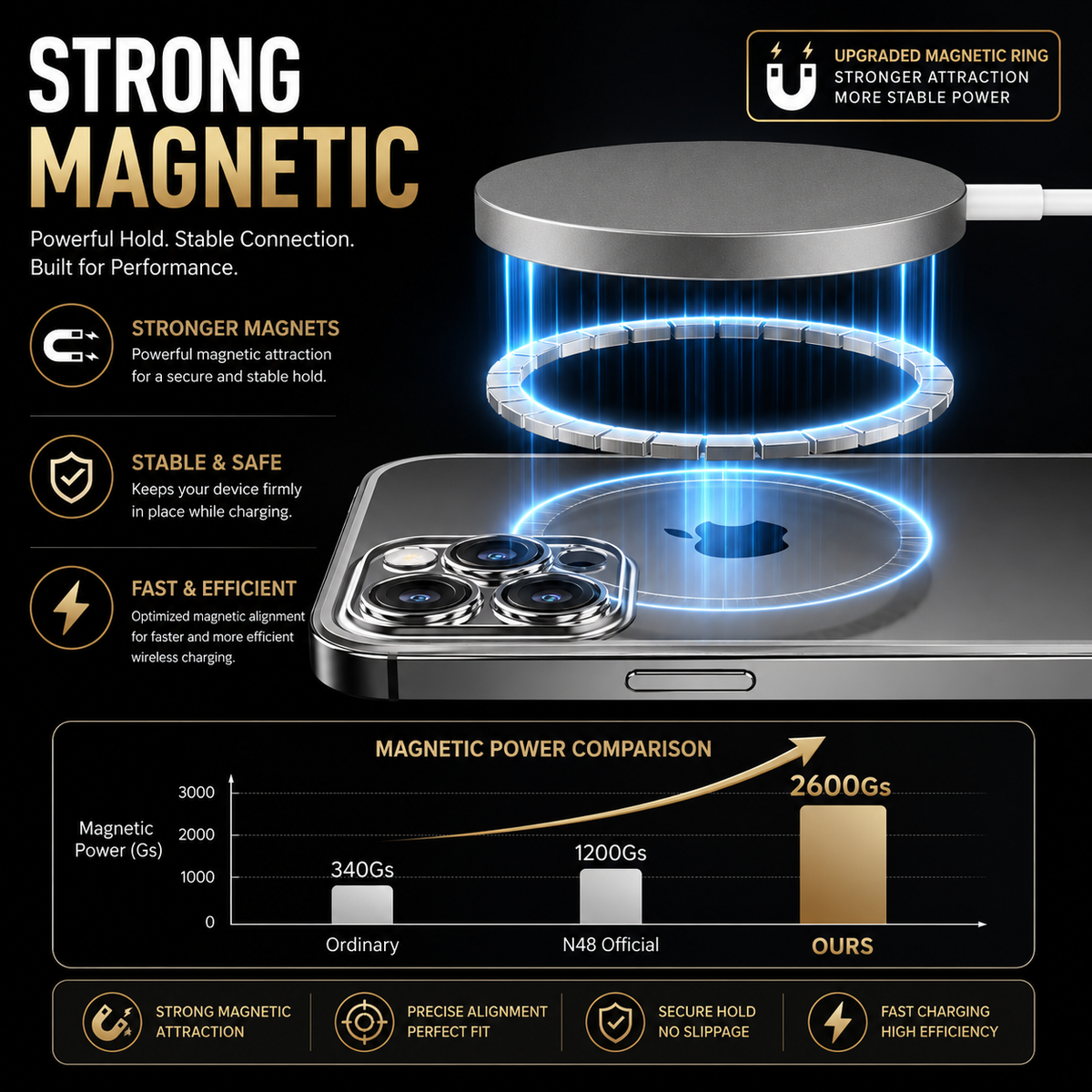 Magnetic Privacy Phone Case for iPhone, 360° Full Protection Metal Frame, Dual-Sided Anti-Peeping Cover, Wireless Charging Compatible