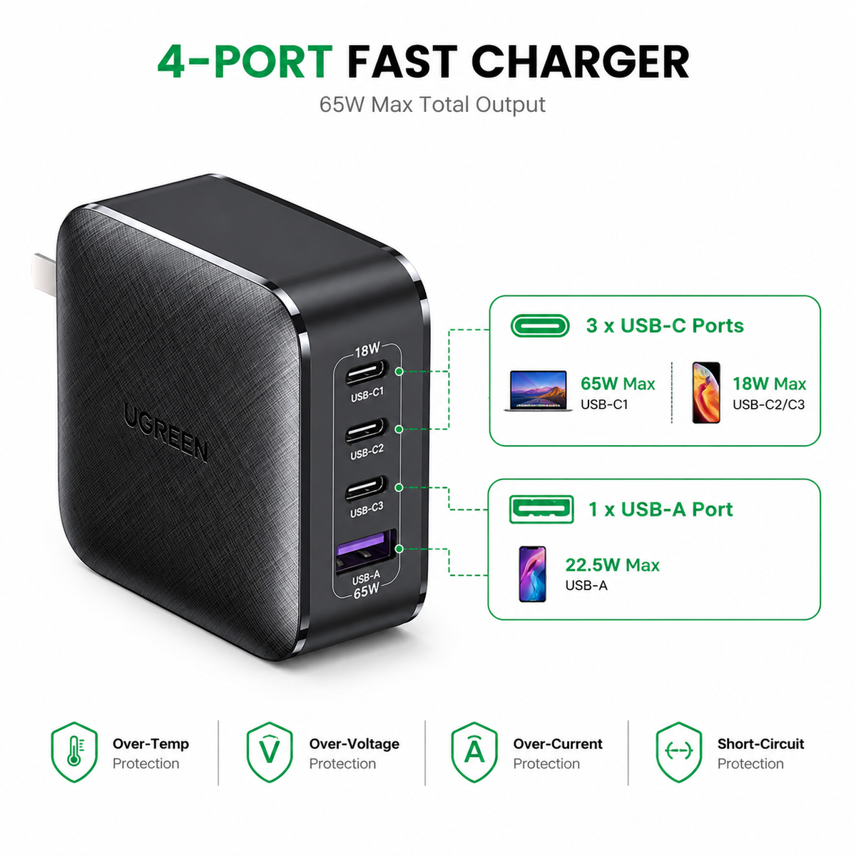 UGREEN 65W GaN Fast Charger, 4-Port USB-C & USB-A PD Wall Charger, Foldable Multi-Port Charging Station for MacBook Pro/Air, iPhone 16/15/14, iPad, Samsung Galaxy, Steam Deck & More