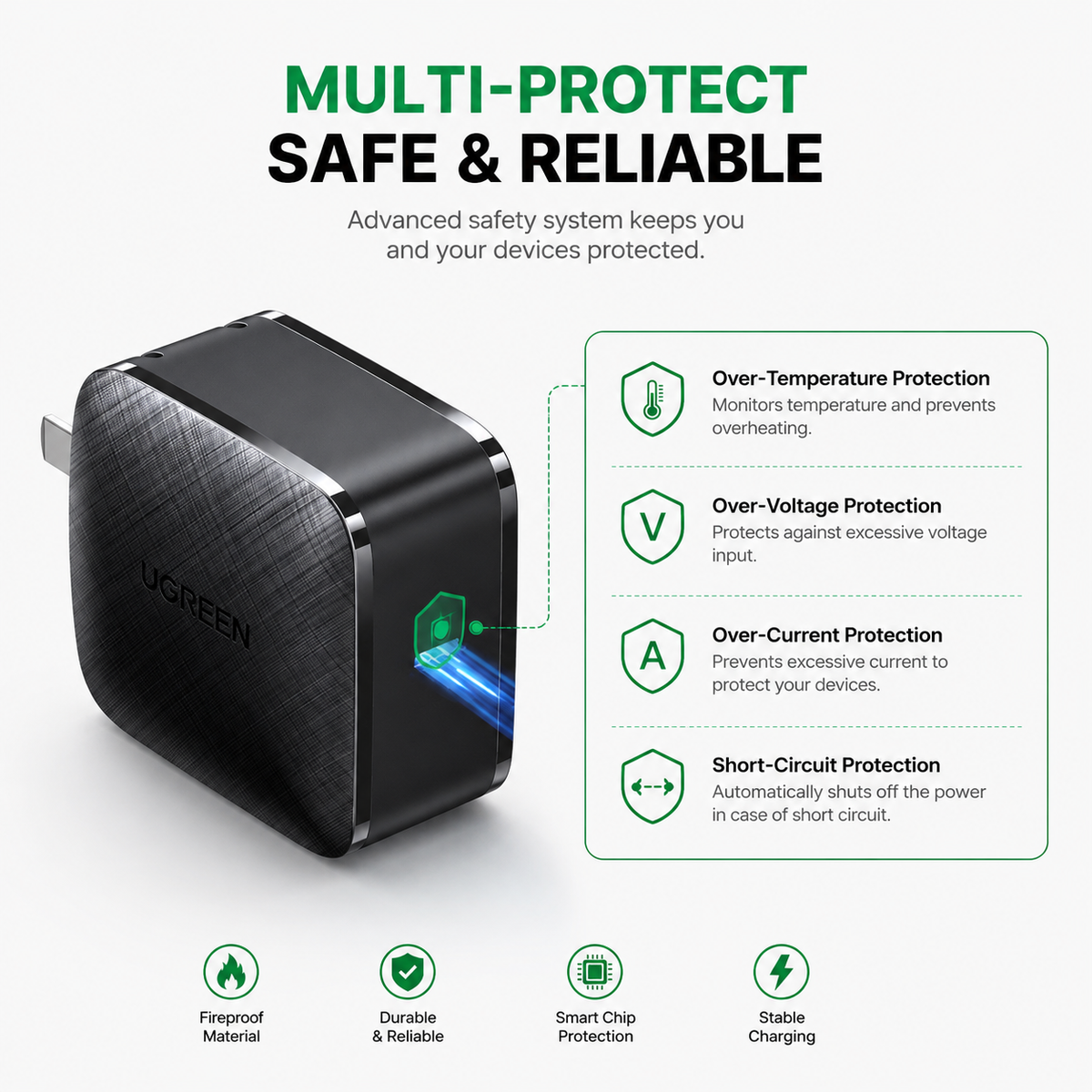 UGREEN 65W GaN Fast Charger, 4-Port USB-C & USB-A PD Wall Charger, Foldable Multi-Port Charging Station for MacBook Pro/Air, iPhone 16/15/14, iPad, Samsung Galaxy, Steam Deck & More
