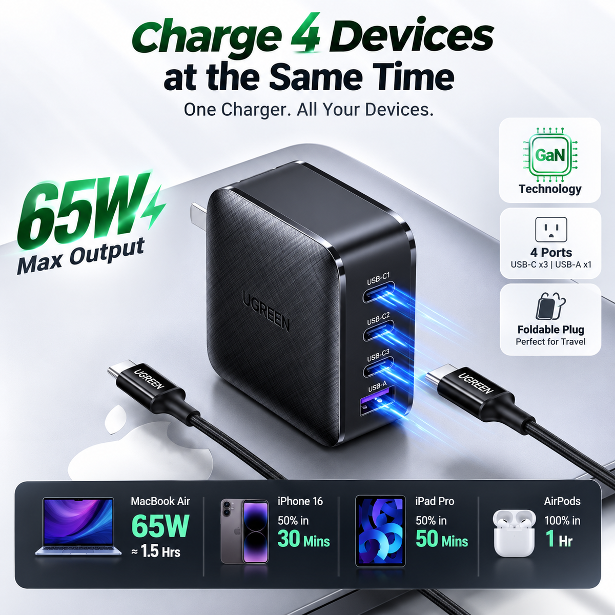 UGREEN 65W GaN Fast Charger, 4-Port USB-C & USB-A PD Wall Charger, Foldable Multi-Port Charging Station for MacBook Pro/Air, iPhone 16/15/14, iPad, Samsung Galaxy, Steam Deck & More