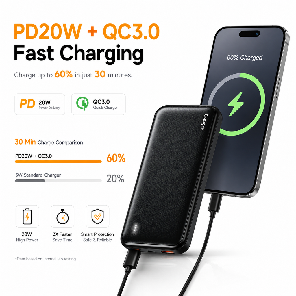 Essager 10000mAh PD20W Fast Charging Power Bank, Portable Charger with USB-C & USB Output, QC3.0 External Battery Pack for iPhone 16/15, Samsung Galaxy, iPad & USB Devices