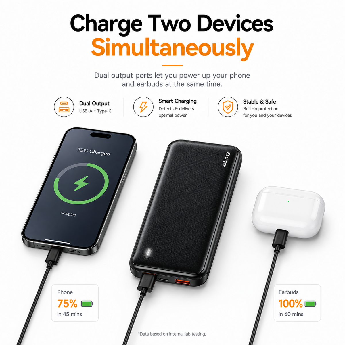 Essager 10000mAh PD20W Fast Charging Power Bank, Portable Charger with USB-C & USB Output, QC3.0 External Battery Pack for iPhone 16/15, Samsung Galaxy, iPad & USB Devices