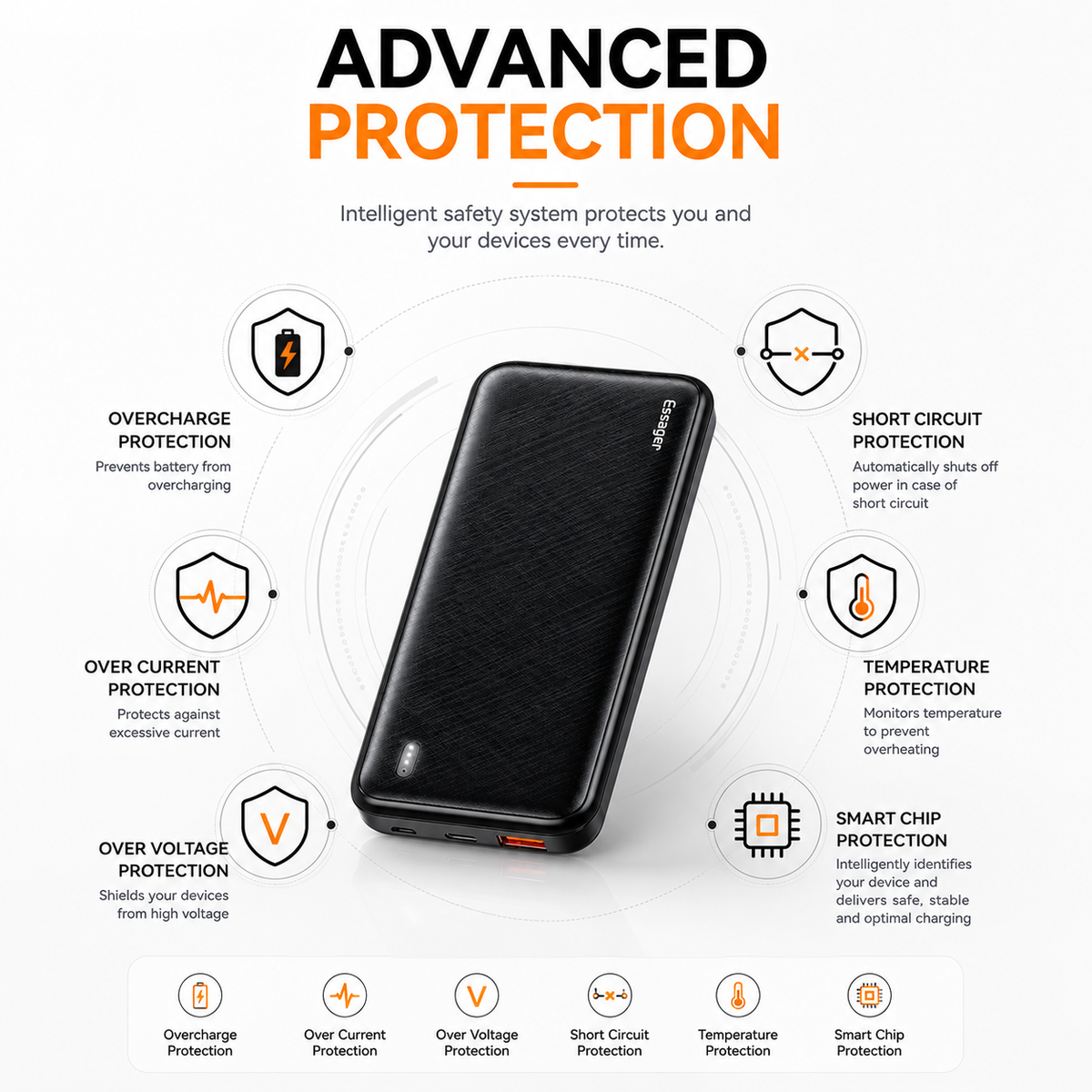 Essager 10000mAh PD20W Fast Charging Power Bank, Portable Charger with USB-C & USB Output, QC3.0 External Battery Pack for iPhone 16/15, Samsung Galaxy, iPad & USB Devices