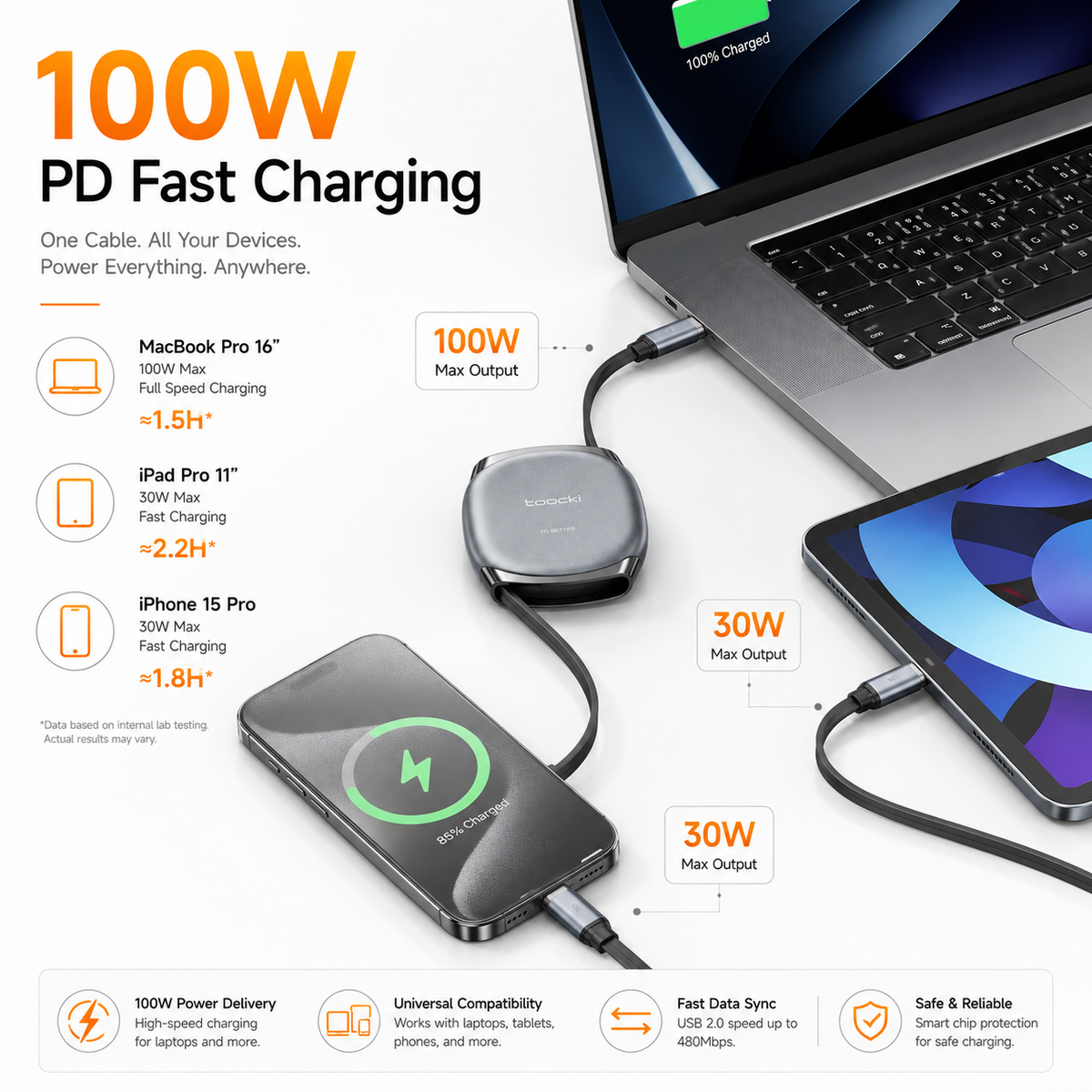 Toocki 100W Retractable USB-C to USB-C Cable, PD Fast Charging Cable, Compact Retractable Charging & Data Sync Cord for MacBook, iPad, Samsung Galaxy, Steam Deck & USB-C Devices